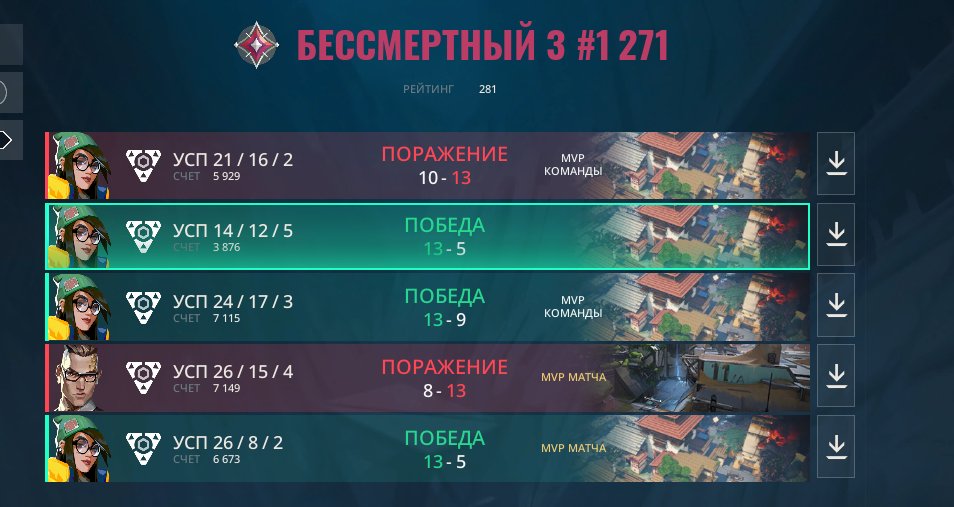 OgMel2's tweet photo. F5 LAN MIX cup
2nd place unluchko
good vibes, good expirience W https://t.co/mlGKwiizur