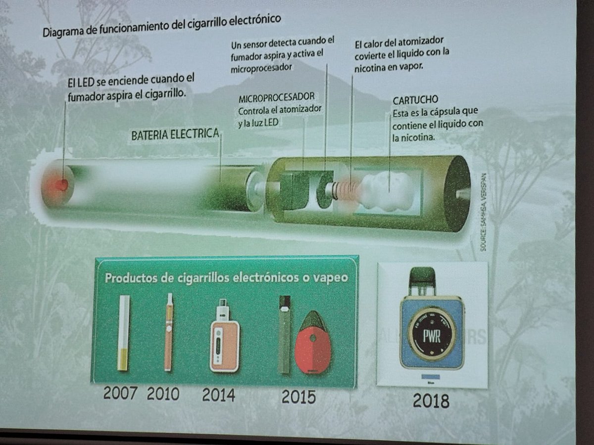CanSaludable's tweet photo. Ponencia "Nuevos platos, viejos sabores" con Antonio Torres Lana, Responsable del Programa de Prevención y Control del Tabaquismo de la #DGSP del Gobierno de Canarias.
@SanidadGobCan @PresiCan @JuventudCanaria @112canarias @012Gobcan https://t.co/2aKqAoYcoX
