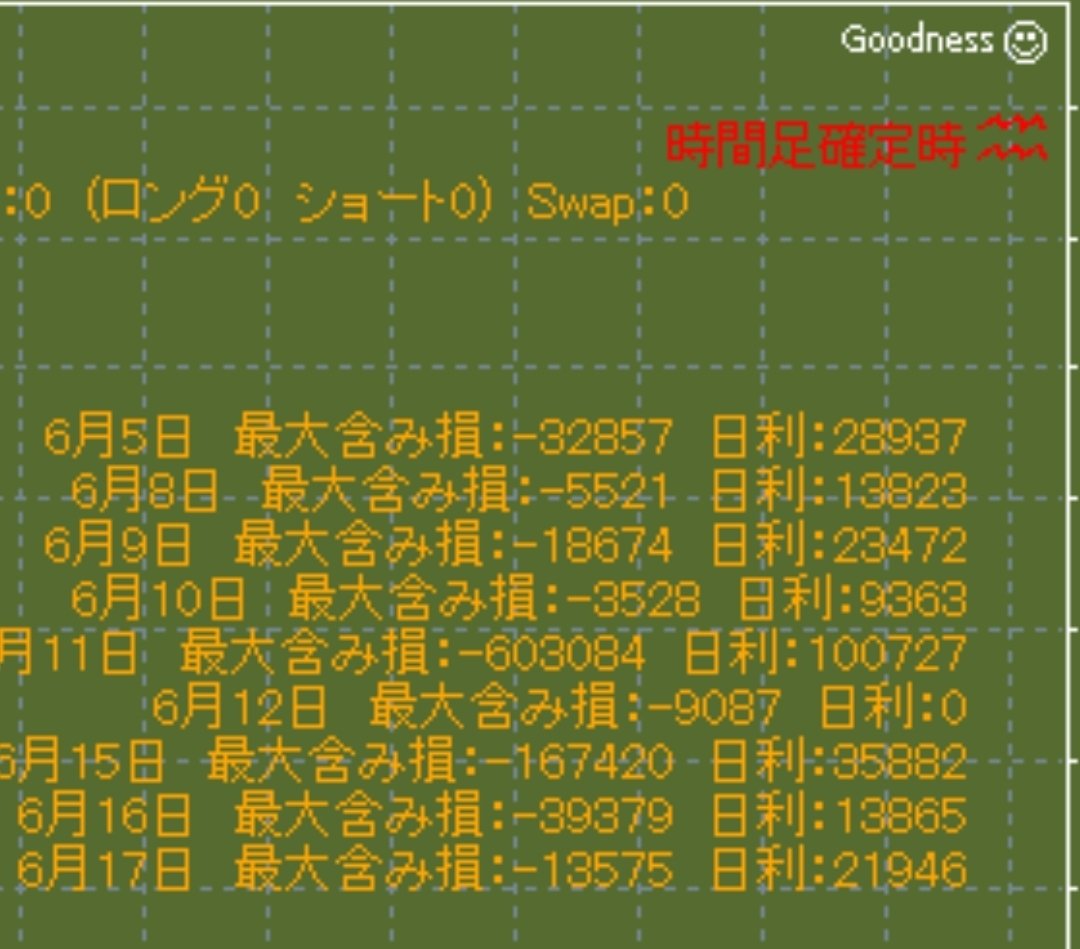AaronFXGOLD1's tweet photo. Goodness終わってますね✨
GoodnessOne 6/17
損益:+ 21,946
含み損-13,575
口座開設と資産 毎日のように増えてます

EA無料受取🎁❤️ご参加は👇🏻
https://t.co/0ZyZRaJVRv

FX自動売買 ホルムズ海峡突破 日経平均株価 ENEOS IDEMITSU 戦闘終止符 BITUSD オルカン イーサリアム XRP https://t.co/ZLJekNdIJQ
