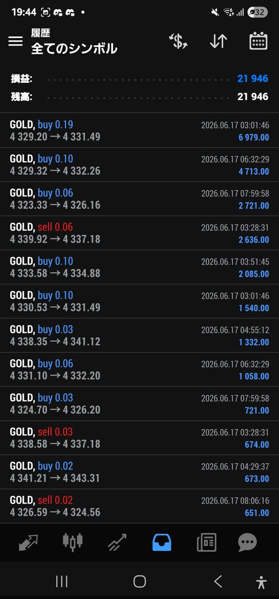 AaronFXGOLD1's tweet photo. Goodness終わってますね✨
GoodnessOne 6/17
損益:+ 21,946
含み損-13,575
口座開設と資産 毎日のように増えてます

EA無料受取🎁❤️ご参加は👇🏻
https://t.co/0ZyZRaJVRv

FX自動売買 ホルムズ海峡突破 日経平均株価 ENEOS IDEMITSU 戦闘終止符 BITUSD オルカン イーサリアム XRP https://t.co/ZLJekNdIJQ