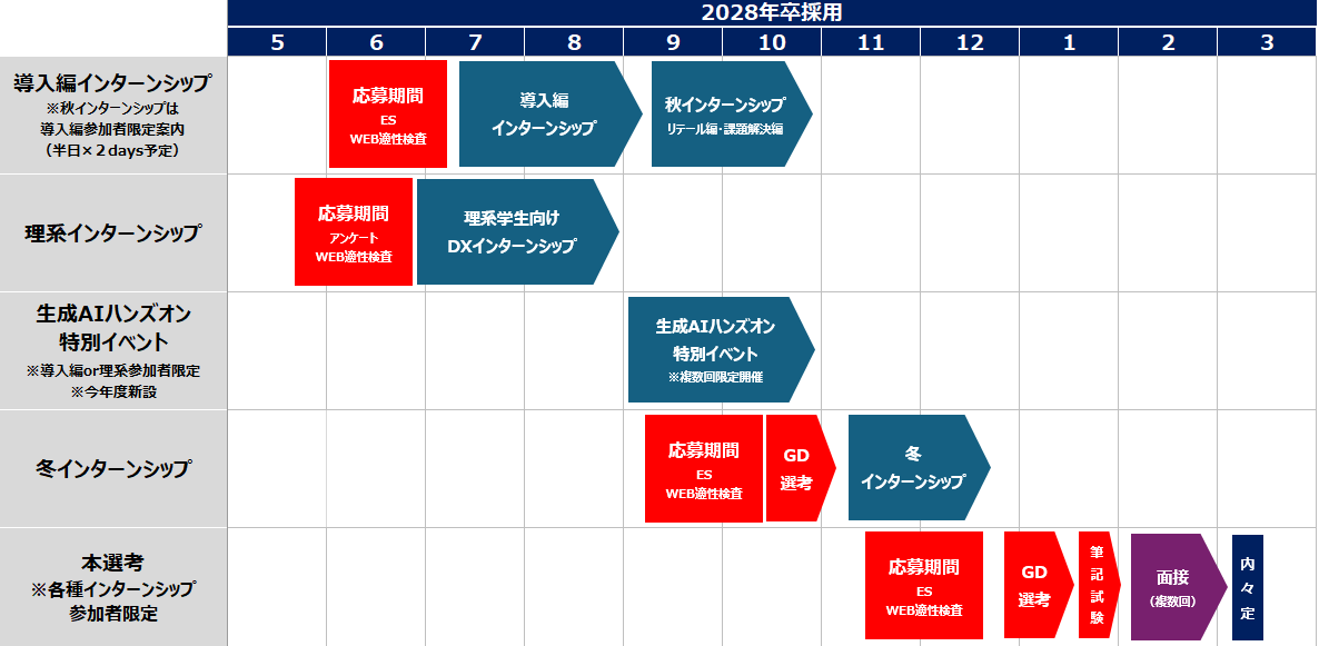 webtesttaisaku's tweet photo. ✏️適性検査情報✏️

企業：オリックス銀行
種類：玉手箱
〆切：7月7日(火) 12:00   
学年：28卒

https://t.co/aZ7rD6JYFh

ESなしで受験できます🪙
2028年4月入社の総合職選考について、インターンシップに1つ以上参加した人のみの案内になります。 https://t.co/EmtjWMalxu