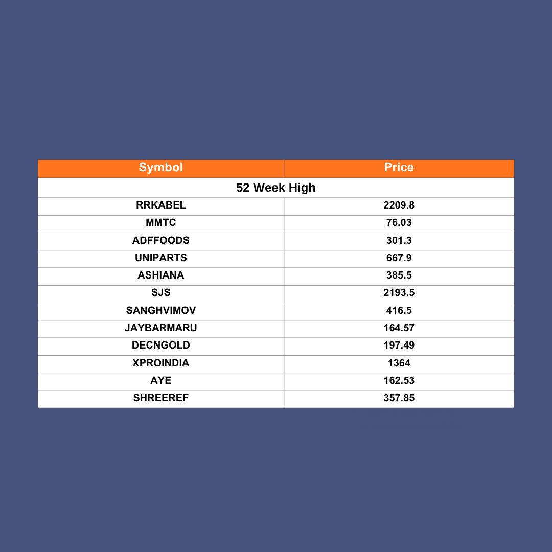 InVed_Research's tweet photo. 17th June 2026, New All-Time Highs &amp; 52-Week Highs.    

BEFORE INVESTING OR TRADING, KEEP YOUR EYES ON RISK REWARD ⚖️ &amp; SUPPORT RESISTANCE https://t.co/hD7VMWdq1Y