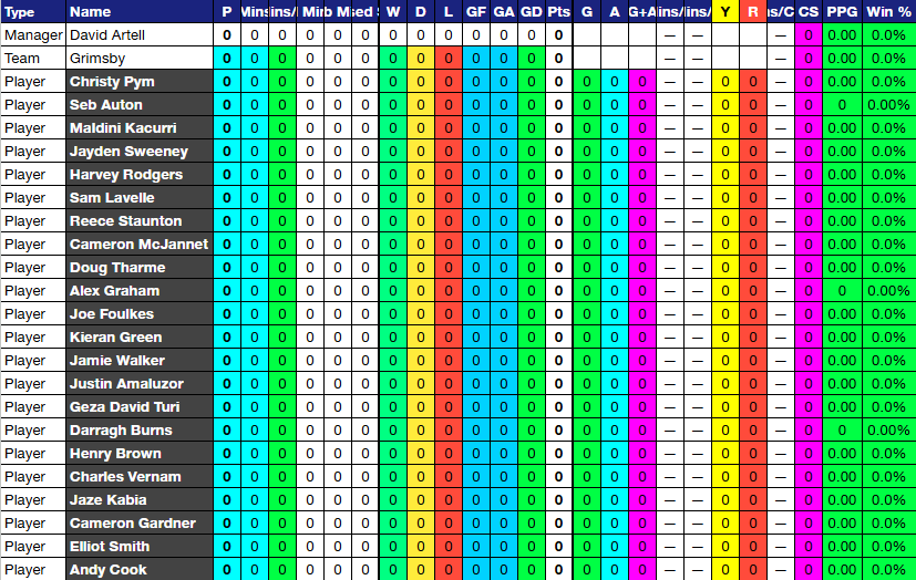 StatsGTFC's tweet photo. Getting the spreadsheet ready for the new season as well as making progress on getting further back into our history

More stats to come!

#GTFC https://t.co/0HccAF0p5a