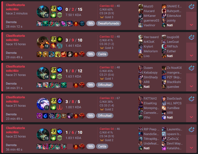 natiroman9's tweet photo. me dijo que le gustaban las chicas malas así que tuve que enseñarle mis últimas partidas al lol https://t.co/d2vj7KBa0h