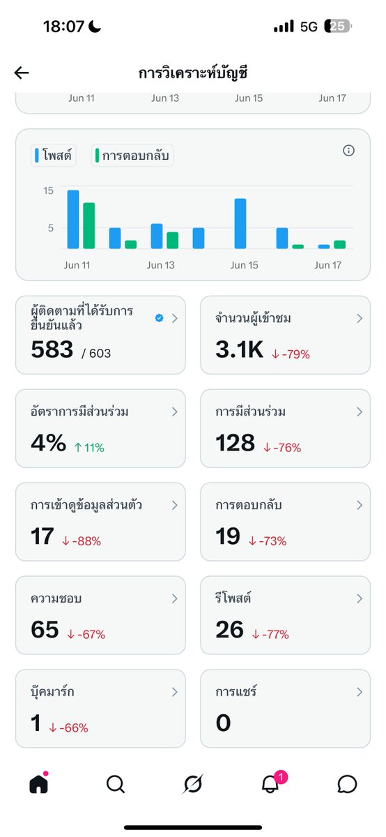 N spรีวิว tweet media