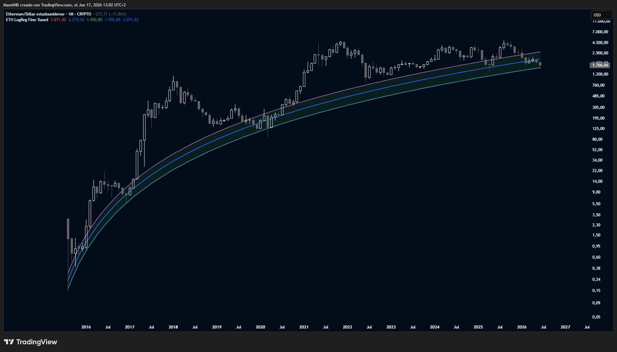 ManelRedPill's tweet photo. $ETH #Ethereum

ITS TIME🌈 https://t.co/9KusfXYM53