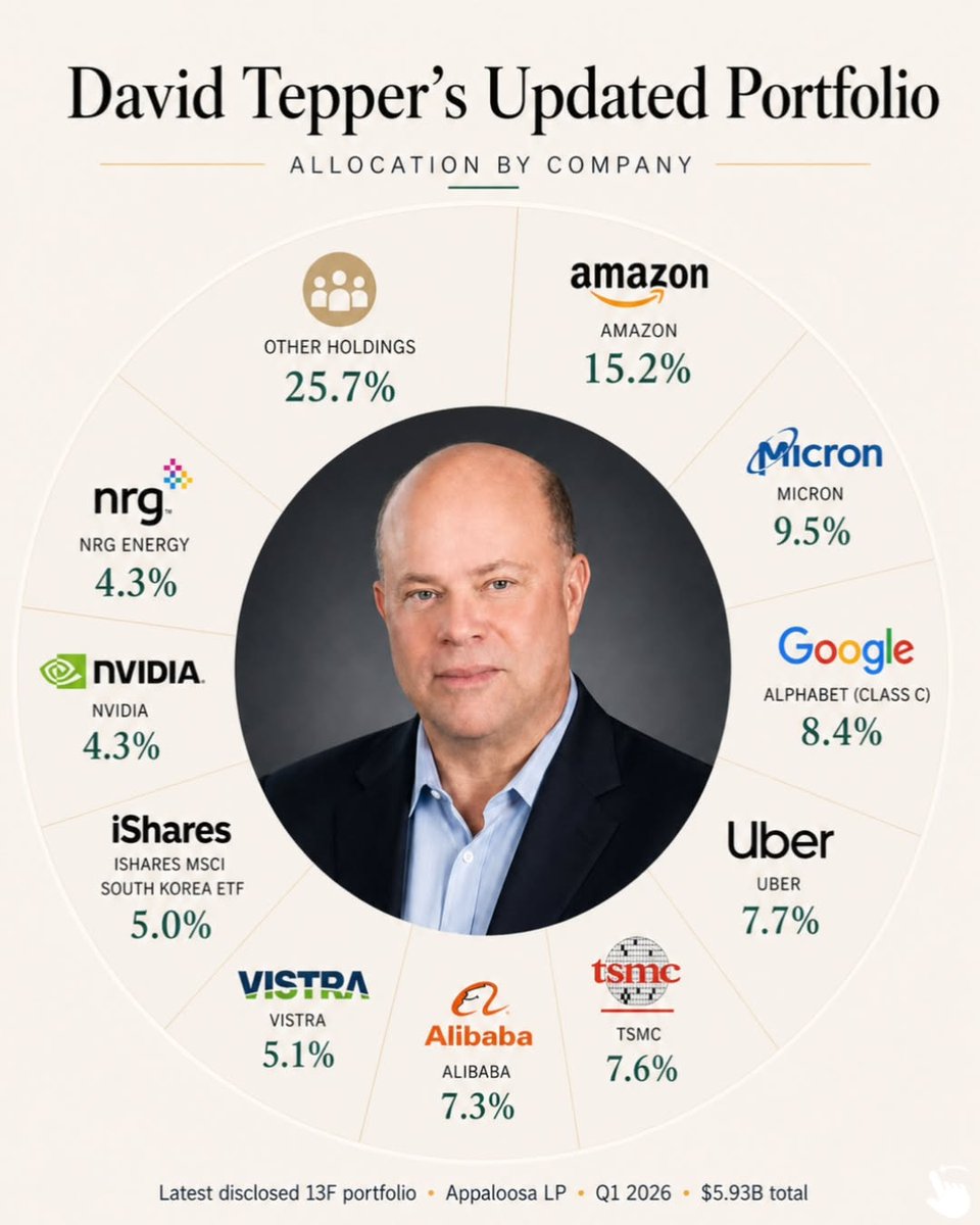 Stocks World tweet media