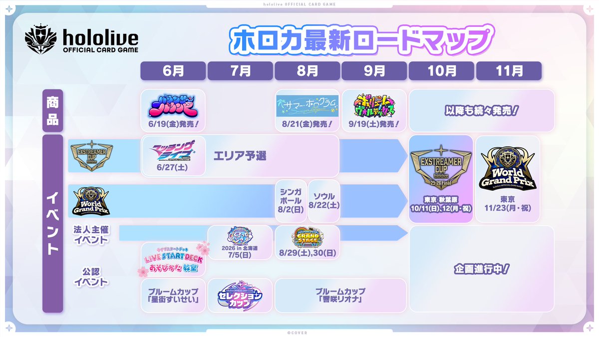 hololive_OCG's tweet photo. 🎊#ホロカにゅーすLIVE📢

《ホロカ最新ロードマップ公開！》 
新商品の発売や国内外でのイベントなど、今後も楽しめるコンテンツが盛りだくさん💨
これからの展開にもぜひご期待ください！

🚨生配信中🚨 
https://t.co/45w2M8iB0A

#ホロライブ #ホロカ https://t.co/UIMZhzAlfR
