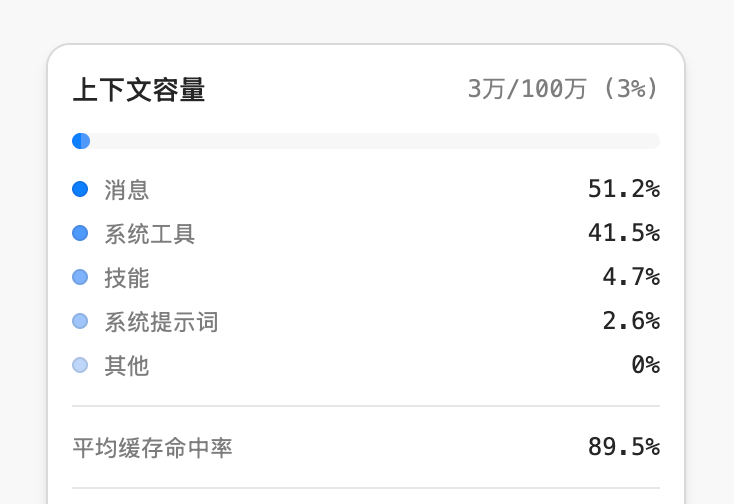 yebooai's tweet photo. 虽说 zcode 在模仿 codex app 的界面设计，但是别说 还真别说，这个上下文容量显示的很细致，必须点个赞 👍 https://t.co/SvrFfas5EN