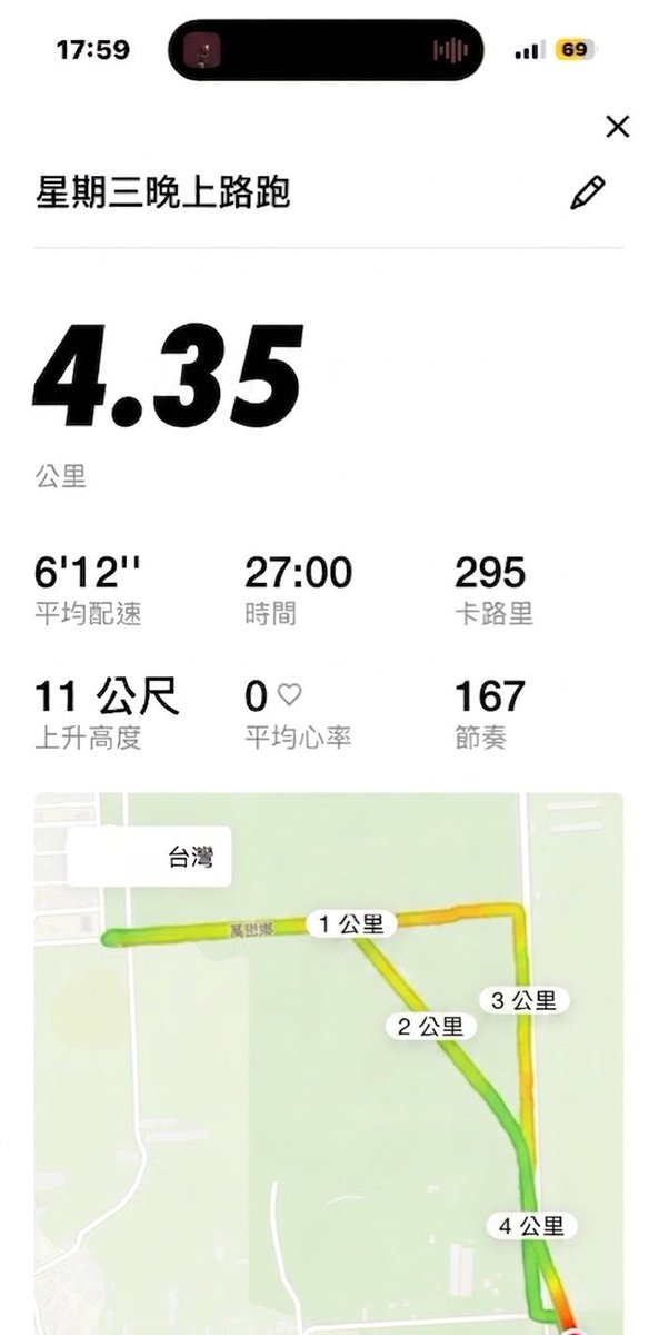 istallybab's tweet photo. 久違了很久沒跑步✨ https://t.co/sRH5pWiDZg