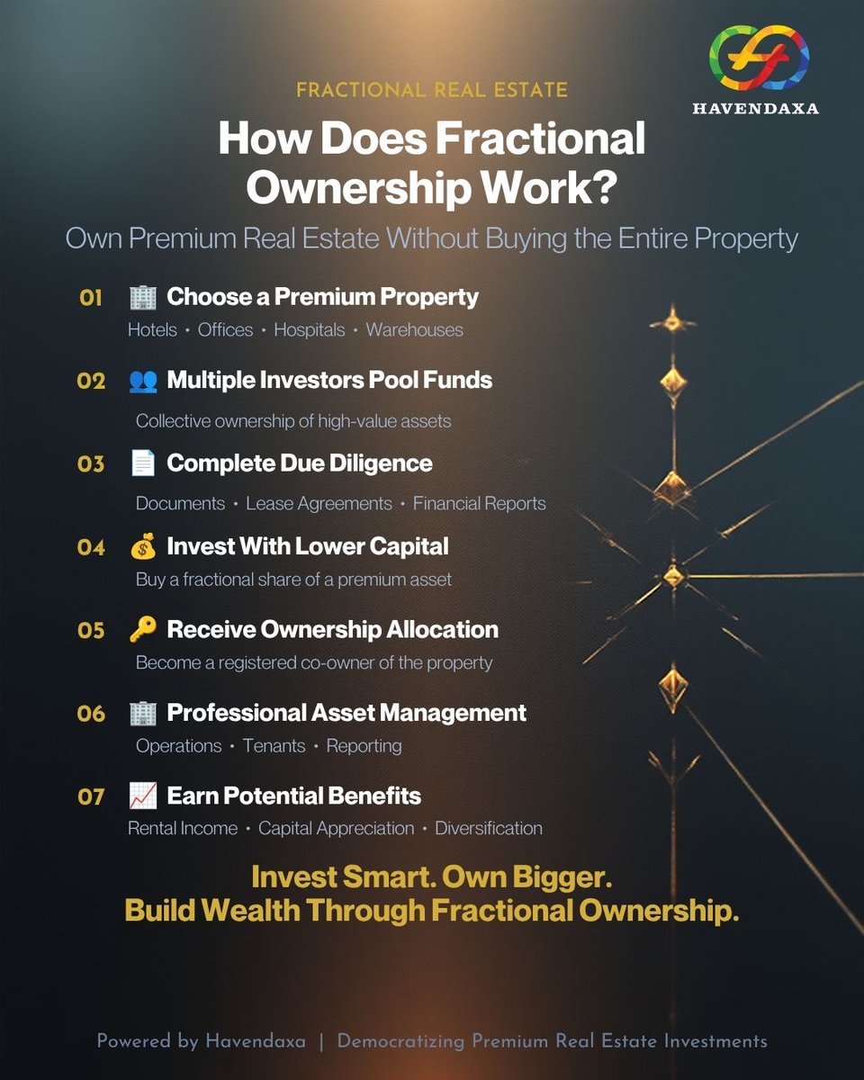 havendaxa's tweet photo. You want to know how does FRACTIONAL OWNERSHIP  works? https://t.co/4FUMRQ8AMj