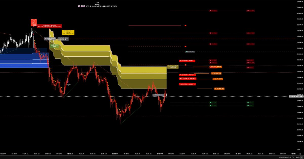 blackflagfuture's tweet photo. #NQ_F Reg and HA candles - each chart gives you the needed guidance to watch price response to the areas of interest.  Then use the 1min for entry. https://t.co/foJGJGjpYX