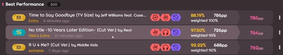H2gofrost's tweet photo. GOT MY NEW TOP PLAY TWICE IN A DAY, 9 STAR MEDAL AND ALMOST FCED 10 STAR (I've never done stuff like this before)

I will get 3 digit today! https://t.co/97ZJfSHbYD