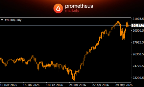 PrometheusMkts tweet picture