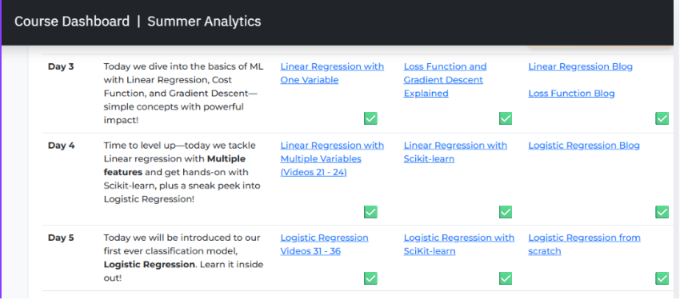 avnarora's tweet photo. Back on the journey: Week 2 Day 5 

Completed Logistic Regression
Spent a lot of time studying and implementing the provided Kaggle notebook.

#SummerAnalytics2026 @cnaiitg https://t.co/iEsajv3NSf