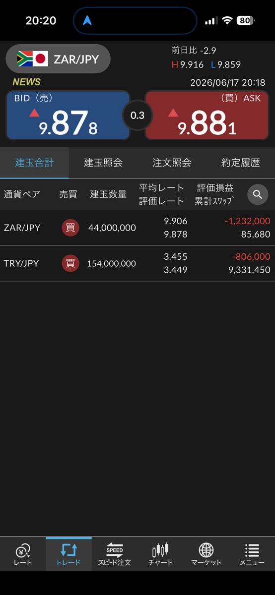 exitpoorlife's tweet photo. ランド円が戻ってくれません😢
あと気まぐれにフォリント買い始めたんですが参加料高すぎてキツイです、せめて先週から買っておけば... https://t.co/YSzk0Ic2NH