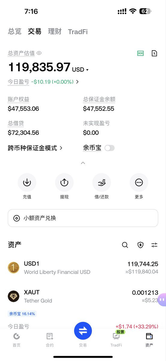 0xduyan's tweet photo. 🔥Gate的USD1持币生息15~30%+玩法（循环贷第三弹）

😋没想到Gate的USD1能维持年化20%持续近10天，我以为这么高的年化，坚持不了太久，所以没想着折腾太多

😆然后昨天看到Gate提前发了公告将在6/18 8:00（UTC+8）会降到15%，这里要点个赞，提前发公告降息，比突然降息好多了，留足时间给用户调整计划，说实话看到降息我反而高兴，因为这样阶梯式的下降，意味着可以持续更久，也让我有了折腾循环贷的想法

🎮话不多说，直接进入今天的主题，针对Gate的USD1三重玩法

——————————————————

🚴先说基础玩法，就是最省心也最稳的，直接把USD1转到Gate的现货账户，然后开启持币生息

📝具体流程：USD1转到Gate → 默认就是在现货账户 → 左上角头像 → 常用功能 → 更多服务 →  理财 → 持币生息 → 开启（今天还是年化20%，明天开始就是年化15%）

⚠️注意千万不要申购理财！！也不要开启自动赚币！！你在总览界面点击USD1，看到自动赚币没有显示“开启中”；再去理财界面没有看到USD1，才可以！

🔶如果没有USD1的，去币安买了之后再转来Gate比较好，币安那边的USD1的购买磨损更低一些

——————————————————

🏎️然后说进阶玩法，这个是避免USD1币价波动的，在ListaDAO，通过质押USDT/USDC，借出USD1（目前借款利息是5.77%），再转到Gate

📝具体流程可看这篇文章：https://t.co/dl7oAokNfV

⚠️目前ListaDAO改革了，组LP时不能再选任意比例了，只能按固定比例来组，也就是你要自己按最新的LP比例换好USDT和USDC来存，目前的比例大概是8:2，但随时会变的

——————————————————

🚀最后就是大家最期待的极客循环贷玩法了，当USD1到了Gate之后，通过统一账户杠杠借币的玩法，增加USD1的金额，让资金利用率拉满

📝具体流程：Gate → 资产 → 现货 → 广告横幅 → 升级统一账户 → 跨币种保证金模式 → 升级 → 交易 → 借/还款→ 杠杠选20X →借USDT（目前借款成本4%）→ 转到币安购买USD1 → 再转回Gate，循环上述流程

🎈在杠杠20X的情况下，每次可以借并转出的USDT质押率最高在92%左右，但不建议搞那么极端，选择借70~80%甚至更低比较稳妥

💵假设10000的本金，每次循环80%，循环2次，按明天启用的15%年化，我们计算最终变化收益如下

💰基本盘：10000u放在Gate的收益

1⃣️收益A：10000*15%=1500

♻️第一次循环：在统一账户，抵押10000个USD1，借出8000个USDT转出去，换成USD1回来

2⃣️收益B：8000*（15%-4%）=880

♻️第二次循环：在统一账户，抵押8000个USD1，借出6400个USDT转出去，换成USD1回来

3⃣️收益C：6400*（15%-4%）=704

🎈从10000循环到24400，2.24倍左右

🧮最终年化=（1500+880+704）/10000 = 30.84%

⚠️循环倍数和次数越多，收益更高，但风险也更高

👀我自己就是用这套方案，从49749循环到119704（由于晚上才弄的，所以快照只有72904）

⚠️风险注意

1⃣️强平风险，USD1暴跌插针导致的清算

2⃣️磨损风险，目前USD1/USDT的价格在1.0009，15%年化一天的利息大概可以抵扣0.0004的磨损成本，如果后面退出时USD1跌了，就等于几天没有利息了。当然，还可以选择继续去ListaDAO借USD1，但这样借款成本就瞬间又增加5.77%去到接近10%，所以属于博弈了

3⃣️活动利息下降，但按目前Gate的做法，都会提前公告，所以留意确保USD1年化大于USDT的借款成本即可

4⃣️Gate的调整，虽然目前公告没有明确禁止循环贷，但并不代表Gate支持，不排除后期会调整风控策略，所以一旦发现循环贷会被扣减，要及时停止

——————————————————

😳文末再说一下抵押借币的循环贷，这个玩法我没实测过！！我目前已经看到有人说可以！有人说不行了！所以谨慎选择！

⚠️抵押借币≠杠杠借币，千万不要混淆了！！！我自己实测的是杠杠借币！！！

📝抵押借币的路径是：Gate → 资产 → 理财 → 理财 → 借币（抵押借币）→ 立即借币

🎈另外抵押借币的质押率最高只有64%左右

——————————————————

⚠️最后再次提醒大家，循环贷是高风险玩法！哪怕都是稳定币一样存在风险，各位一定要结合自己的实际情况，自行谨慎作出决定！本推文不构成投资建议！

🙋不知道各位小伙伴是求稳和省事，直接就放USD1在Gate不动，还是和我一样折腾循环贷呢？大家猜猜这次的15%年化又能支持几天？不管是有疑问的，或者我发的有错漏的需要指正，还是有策略分享的，都欢迎你留言，大家一起讨论交流~