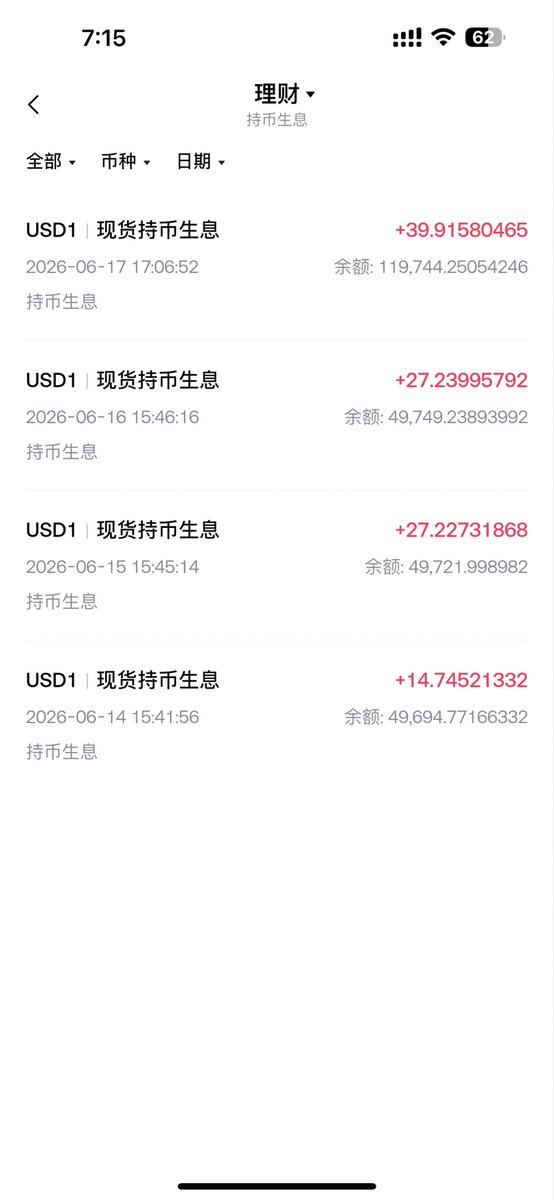 0xduyan's tweet photo. 🔥Gate的USD1持币生息15~30%+玩法（循环贷第三弹）

😋没想到Gate的USD1能维持年化20%持续近10天，我以为这么高的年化，坚持不了太久，所以没想着折腾太多

😆然后昨天看到Gate提前发了公告将在6/18 8:00（UTC+8）会降到15%，这里要点个赞，提前发公告降息，比突然降息好多了，留足时间给用户调整计划，说实话看到降息我反而高兴，因为这样阶梯式的下降，意味着可以持续更久，也让我有了折腾循环贷的想法

🎮话不多说，直接进入今天的主题，针对Gate的USD1三重玩法

——————————————————

🚴先说基础玩法，就是最省心也最稳的，直接把USD1转到Gate的现货账户，然后开启持币生息

📝具体流程：USD1转到Gate → 默认就是在现货账户 → 左上角头像 → 常用功能 → 更多服务 →  理财 → 持币生息 → 开启（今天还是年化20%，明天开始就是年化15%）

⚠️注意千万不要申购理财！！也不要开启自动赚币！！你在总览界面点击USD1，看到自动赚币没有显示“开启中”；再去理财界面没有看到USD1，才可以！

🔶如果没有USD1的，去币安买了之后再转来Gate比较好，币安那边的USD1的购买磨损更低一些

——————————————————

🏎️然后说进阶玩法，这个是避免USD1币价波动的，在ListaDAO，通过质押USDT/USDC，借出USD1（目前借款利息是5.77%），再转到Gate

📝具体流程可看这篇文章：https://t.co/dl7oAokNfV

⚠️目前ListaDAO改革了，组LP时不能再选任意比例了，只能按固定比例来组，也就是你要自己按最新的LP比例换好USDT和USDC来存，目前的比例大概是8:2，但随时会变的

——————————————————

🚀最后就是大家最期待的极客循环贷玩法了，当USD1到了Gate之后，通过统一账户杠杠借币的玩法，增加USD1的金额，让资金利用率拉满

📝具体流程：Gate → 资产 → 现货 → 广告横幅 → 升级统一账户 → 跨币种保证金模式 → 升级 → 交易 → 借/还款→ 杠杠选20X →借USDT（目前借款成本4%）→ 转到币安购买USD1 → 再转回Gate，循环上述流程

🎈在杠杠20X的情况下，每次可以借并转出的USDT质押率最高在92%左右，但不建议搞那么极端，选择借70~80%甚至更低比较稳妥

💵假设10000的本金，每次循环80%，循环2次，按明天启用的15%年化，我们计算最终变化收益如下

💰基本盘：10000u放在Gate的收益

1⃣️收益A：10000*15%=1500

♻️第一次循环：在统一账户，抵押10000个USD1，借出8000个USDT转出去，换成USD1回来

2⃣️收益B：8000*（15%-4%）=880

♻️第二次循环：在统一账户，抵押8000个USD1，借出6400个USDT转出去，换成USD1回来

3⃣️收益C：6400*（15%-4%）=704

🎈从10000循环到24400，2.24倍左右

🧮最终年化=（1500+880+704）/10000 = 30.84%

⚠️循环倍数和次数越多，收益更高，但风险也更高

👀我自己就是用这套方案，从49749循环到119704（由于晚上才弄的，所以快照只有72904）

⚠️风险注意

1⃣️强平风险，USD1暴跌插针导致的清算

2⃣️磨损风险，目前USD1/USDT的价格在1.0009，15%年化一天的利息大概可以抵扣0.0004的磨损成本，如果后面退出时USD1跌了，就等于几天没有利息了。当然，还可以选择继续去ListaDAO借USD1，但这样借款成本就瞬间又增加5.77%去到接近10%，所以属于博弈了

3⃣️活动利息下降，但按目前Gate的做法，都会提前公告，所以留意确保USD1年化大于USDT的借款成本即可

4⃣️Gate的调整，虽然目前公告没有明确禁止循环贷，但并不代表Gate支持，不排除后期会调整风控策略，所以一旦发现循环贷会被扣减，要及时停止

——————————————————

😳文末再说一下抵押借币的循环贷，这个玩法我没实测过！！我目前已经看到有人说可以！有人说不行了！所以谨慎选择！

⚠️抵押借币≠杠杠借币，千万不要混淆了！！！我自己实测的是杠杠借币！！！

📝抵押借币的路径是：Gate → 资产 → 理财 → 理财 → 借币（抵押借币）→ 立即借币

🎈另外抵押借币的质押率最高只有64%左右

——————————————————

⚠️最后再次提醒大家，循环贷是高风险玩法！哪怕都是稳定币一样存在风险，各位一定要结合自己的实际情况，自行谨慎作出决定！本推文不构成投资建议！

🙋不知道各位小伙伴是求稳和省事，直接就放USD1在Gate不动，还是和我一样折腾循环贷呢？大家猜猜这次的15%年化又能支持几天？不管是有疑问的，或者我发的有错漏的需要指正，还是有策略分享的，都欢迎你留言，大家一起讨论交流~