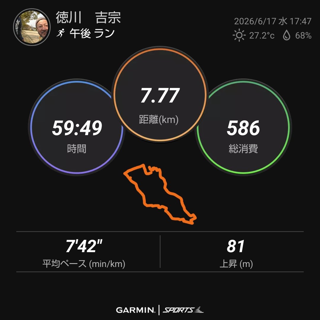 kitimune771's tweet photo. 7.77km LSD
会社周辺で会社の人とゆくーりLSD。しごおゎRUNはきついぜ。ほいでもLSDやったらﾅﾝﾄｶなるね。間違いﾅｲﾈ♪
#ダイエット記録
#ストレス発散 https://t.co/uDx2XhUCxL
