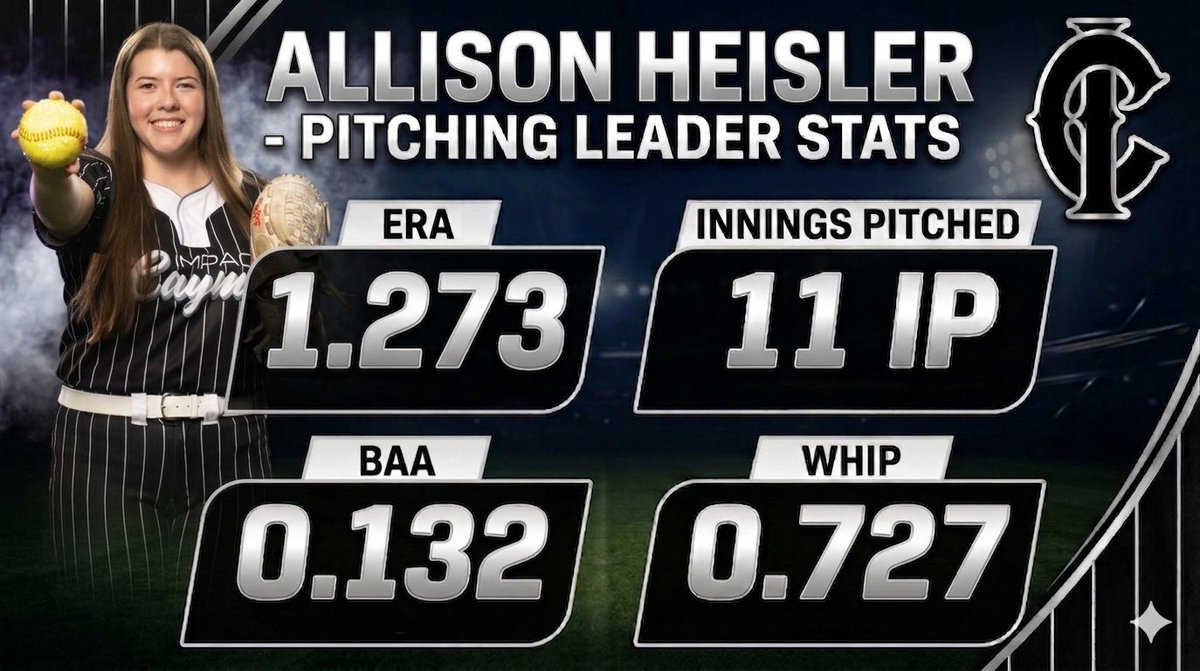 ImpactCaymolMcM's tweet photo. @AllisonDHeisler had a great weekend at Laser Nation Showcase! https://t.co/ZUN9WMFeqP