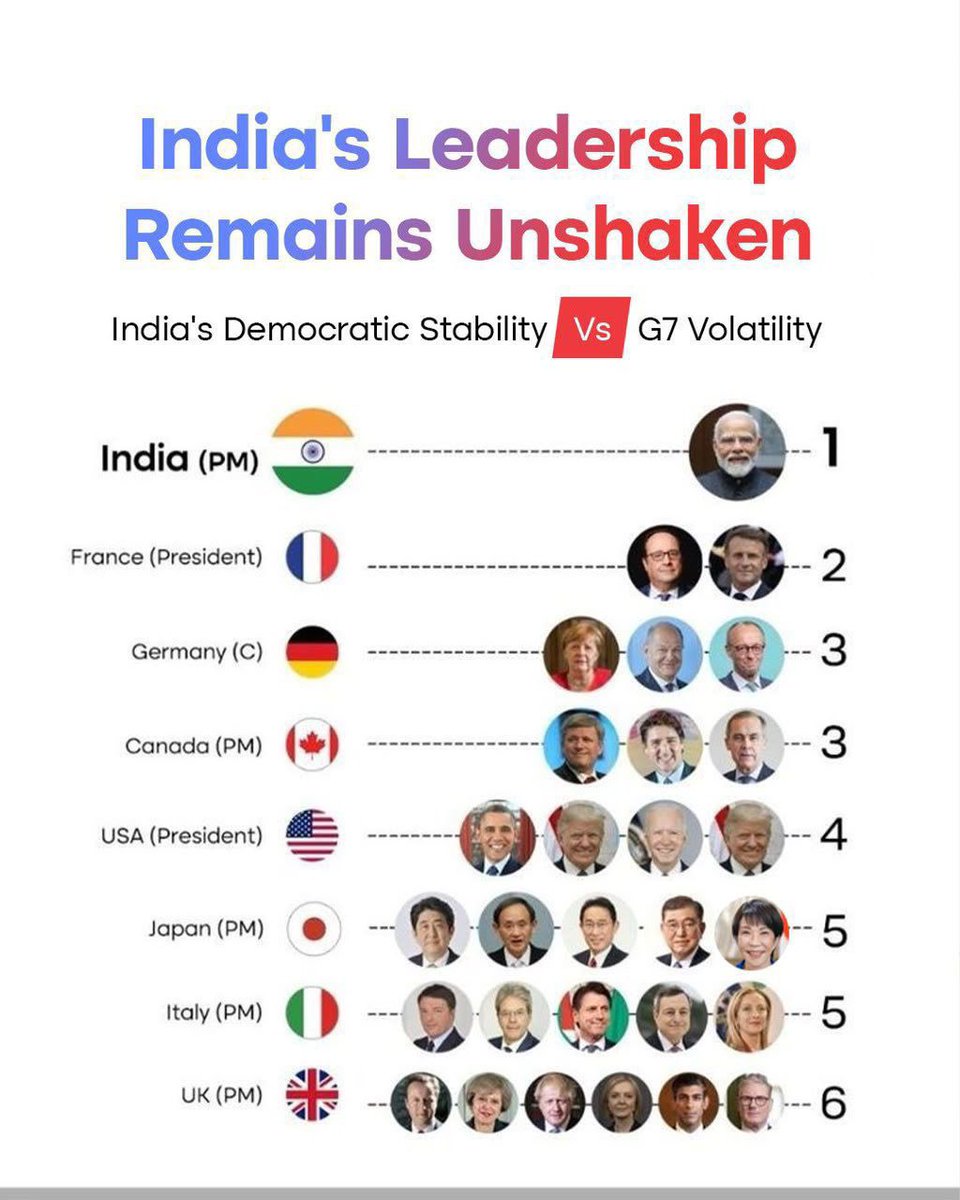 Seshan999's tweet photo. @RahulGandhi  now you need burnol that too a truck load ..

@JhaSanjay @Pawankhera @SupriyaShrinate go and apply burnol  to your boss 🤣😂😂😂😂😂😂

@marutirao @captpillay https://t.co/XZgpzfPLfH