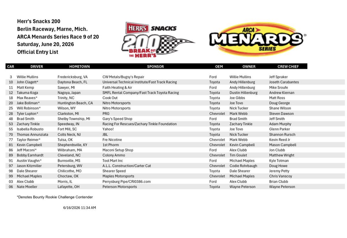 Berlin Raceway tweet media