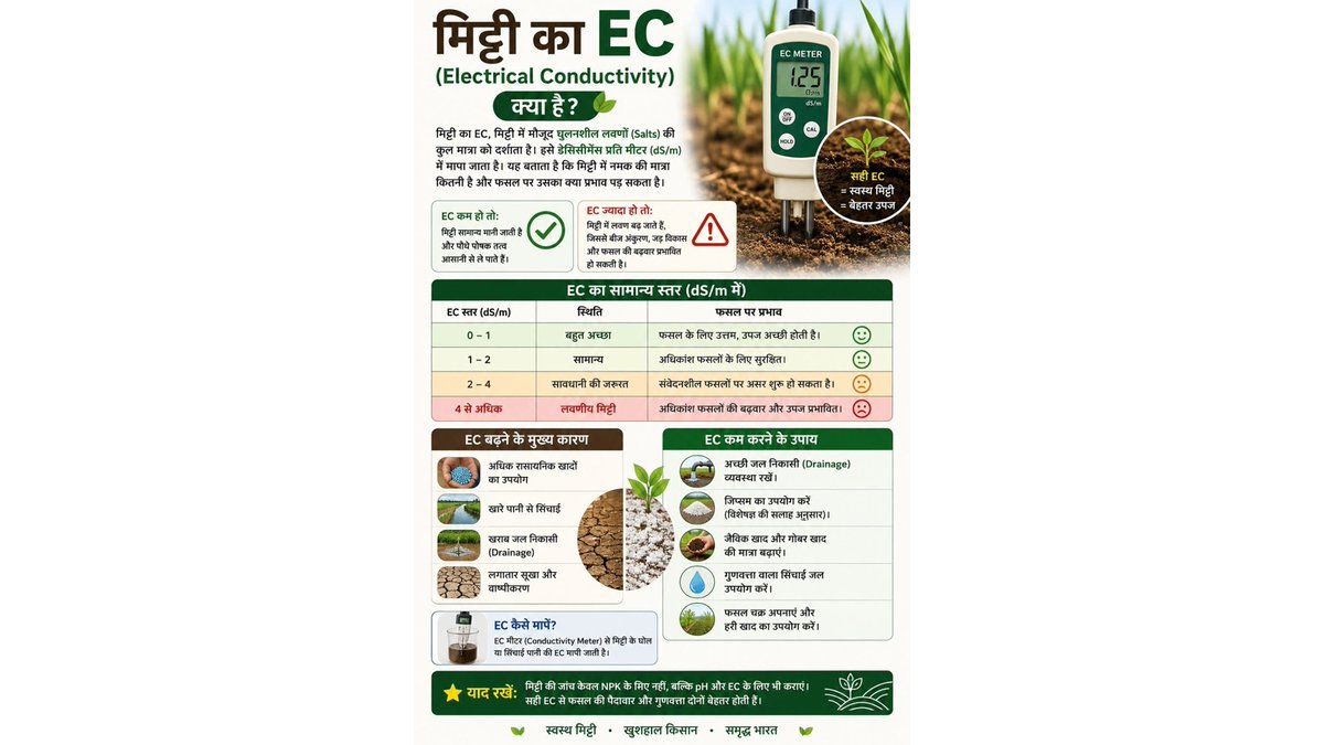 KVKIndore's tweet photo. https://t.co/BDswuJD34I