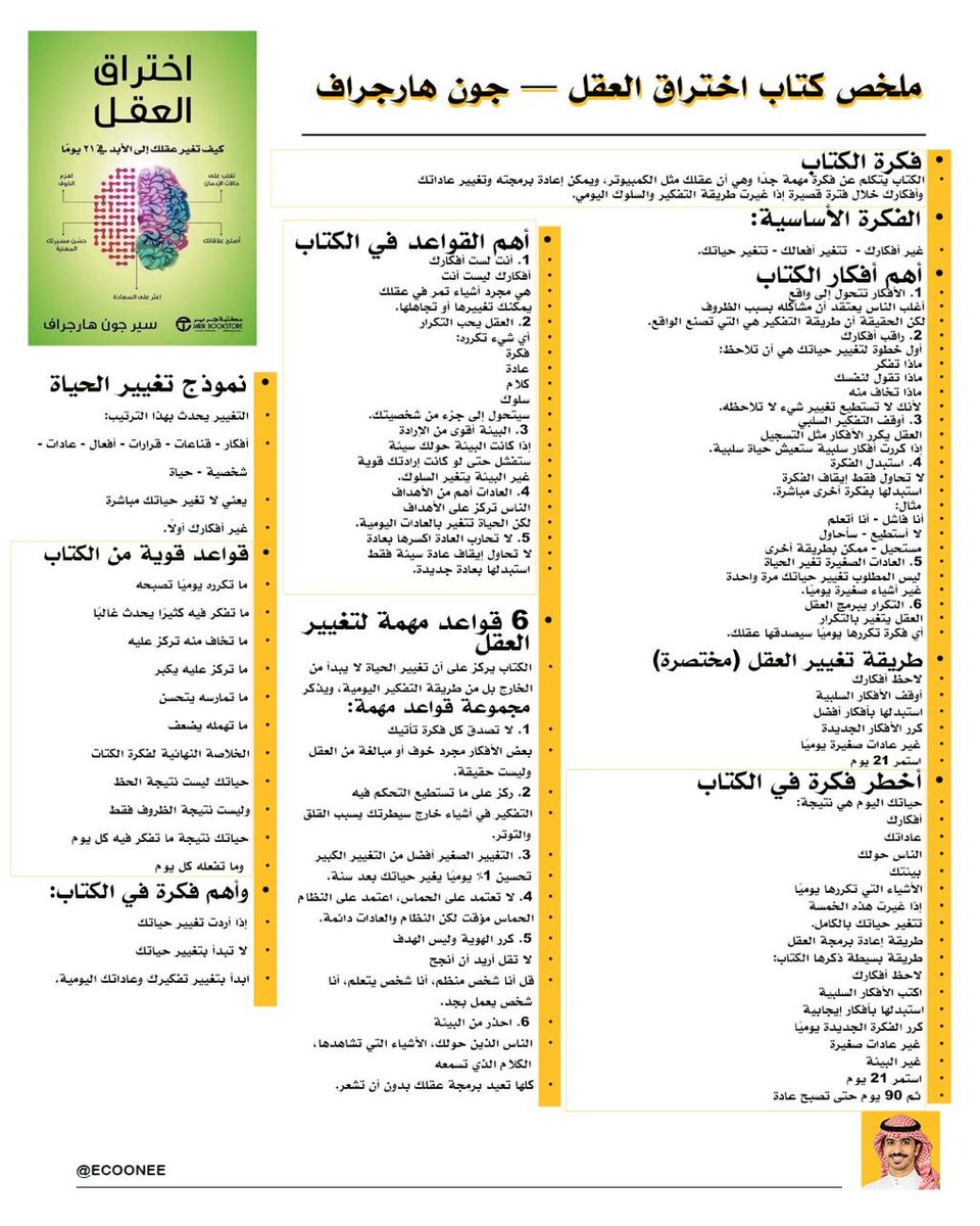 EcoOneE's tweet photo. إذا غيرت أفكارك لمدة 90 يوم بشكل واعي فغالبًا بتتفاجأ قد إيش حياتك تغيرت بدون ما تحس.

كتاب اختراق العقل يتمحور حول فكرة بسيطة لكنها عميقة: عقلك قابل لإعادة البرمجة من خلال الأفكار والعادات اللي تكررها يوميًا.

الفكرة الأساسية

الفكرة ← الفعل ← العادة ← الشخصية ← الحياة

حياتك الحالية غالبًا هي انعكاس مباشر لما تفكر فيه بشكل متكرر.

أهم أفكار الكتاب

١- أنت لست أفكارك

مو كل فكرة تمر بعقلك تستحق التصديق.

بعض الأفكار تكون:

• خوف.

• مبالغة.

• قلق مؤقت.

• تجارب قديمة.

٢- العقل يبني ما تكرره

العقل يتعامل مع التكرار كأنه حقيقة.

أي شيء تكرره باستمرار يتحول إلى:

فكرة ← عادة ← سلوك ← شخصية.

٣- راقب حديثك الداخلي

بدل:

• أنا فاشل.

• حياتي معقدة.

• مستحيل أقدر.

استبدلها بـ:

• أنا أتعلم.

• أقدر أطور نفسي.

• أحتاج وقت واستمرار.

٤- العادات الصغيرة تصنع الفرق الكبير

تحسين 1٪ يوميًا أقوى من قرارات كبيرة تختفي بعد أسبوع.

نموذج التغيير

التغيير يبدأ من الداخل للخارج:

• أفكار.

• قناعات.

• قرارات.

• أفعال.

• عادات.

• شخصية.

• حياة.

6 قواعد مهمة لتغيير العقل

١- لا تصدق كل فكرة تخطر على بالك.

٢- ركز على اللي تقدر تتحكم فيه.

٣- التحسن البسيط المتكرر يصنع نتائج كبيرة.

٤- ابنِ نظام يومي بدل الاعتماد على الحماس.

٥- كرر الهوية اللي تبي توصل لها.

بدل: أبي أنجح.

قل: أنا شخص منظم ويتعلم باستمرار.

٦- انتبه لبيئتك.

الناس والمحتوى والكلام اللي حولك يعيد برمجة عقلك بشكل يومي.

أخطر فكرة في الكتاب

الأشياء اللي تكررها يوميًا تصير حياتك بعد فترة.

لهذا اسأل نفسك دائمًا:

وش الشيء اللي أكرره كل يوم وودي أشوف نتيجته بعد 5 سنوات؟

لأن عقلك ما يتغير بضغطة زر، لكنه يتغير بتكرار بسيط ومستمر.