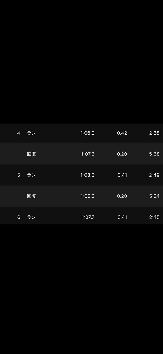 71ke_run's tweet photo. 県南トラック (400m×3)×3
リカバリー200m、レスト3分

3セットはきつすぎたけど引っ張りのおかげで完遂😇
まじでありがたいです😙
あとドラゴンフライ2エリート履きましたがやっぱりレベチですね🤩
来週の天草記録会頑張ろう🔥

👟 ドラゴンフライ2エリート https://t.co/zinbOCZXV4