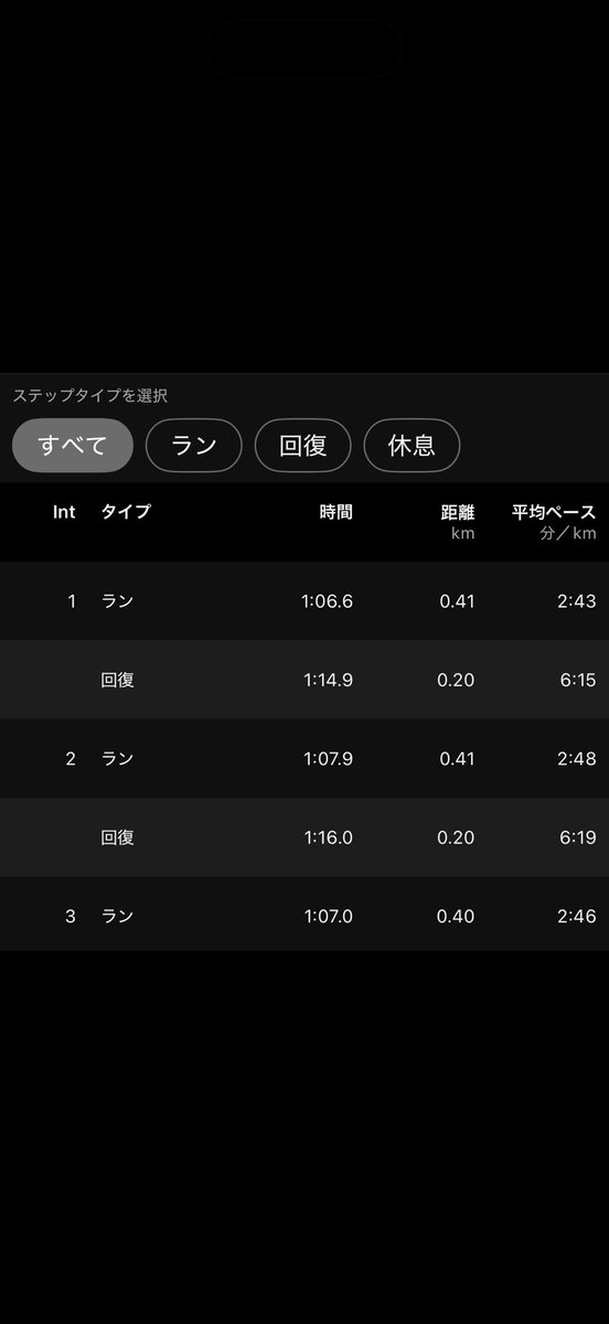 71ke_run's tweet photo. 県南トラック (400m×3)×3
リカバリー200m、レスト3分

3セットはきつすぎたけど引っ張りのおかげで完遂😇
まじでありがたいです😙
あとドラゴンフライ2エリート履きましたがやっぱりレベチですね🤩
来週の天草記録会頑張ろう🔥

👟 ドラゴンフライ2エリート https://t.co/zinbOCZXV4