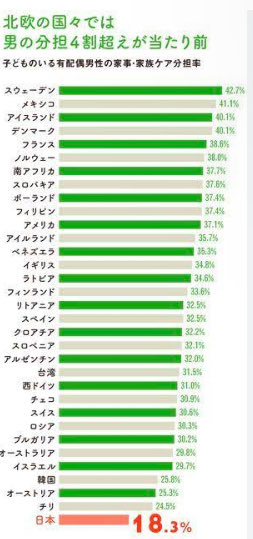 noginoggi's tweet photo. 世界一家事しない分際で https://t.co/wFRgEk2uDs