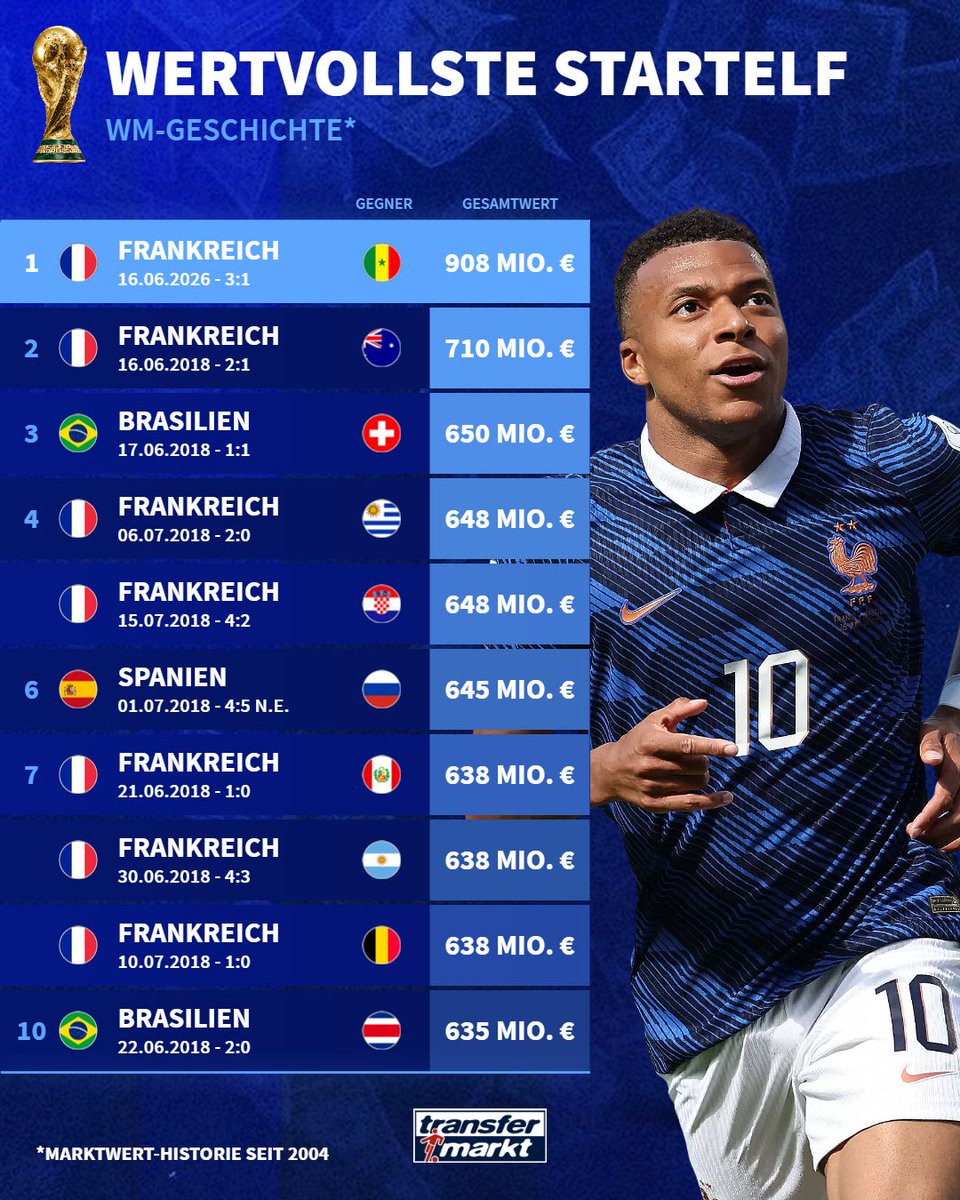Transfermarkt tweet media