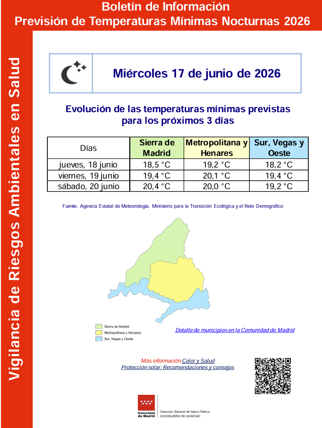 USOMadrid's tweet photo. 𝙄𝙣𝙞𝙘𝙞𝙤 𝘾𝙖𝙢𝙥𝙖𝙣̃𝙖 𝙙𝙚 𝙊𝙡𝙖𝙨 𝙙𝙚 𝘾𝙖𝙡𝙤𝙧 2⃣0⃣2⃣6⃣
@ComunidadMadrid 

📝 BOLETÍN DIARIO OLA DE ☀️ CALOR 🔥
🗓️ Miércoles 17 de junio
🟢 Normalidad: Riesgo BAJO
📳 Fuente: @SaludMadrid

Algunos consejos útiles (CARRUSEL) 👇 

#oladecalor #calor #saludlaboral https://t.co/sAoQ4p6yyA