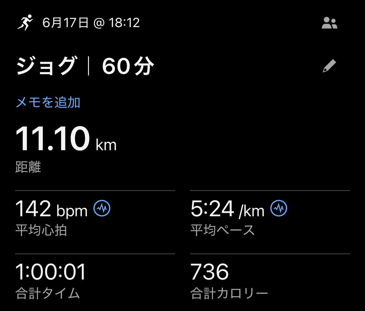 hiro85_yama's tweet photo. 6/16
トレッドミルLT1 12分×3(r2分)
設定：80〜84%HRR

①4'10/km・159bpm
②4'10/km・168bpm
③4'10〜11/km・171bpm

6/17
60分jog
11.1km(5'24/km)

先週、先々週と95km/週走っているのでその疲労もあり少し身体は重め💦

その中でも割と身体動いていて調子は良さそう！ https://t.co/ud4KsrbYPs