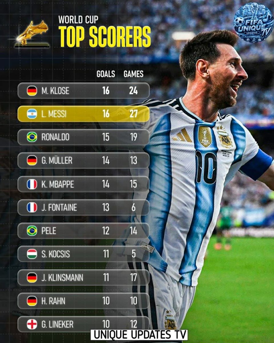 Angelralph86's tweet photo. @Otinization Help me find CR7 on this list https://t.co/zivcshHQOJ
