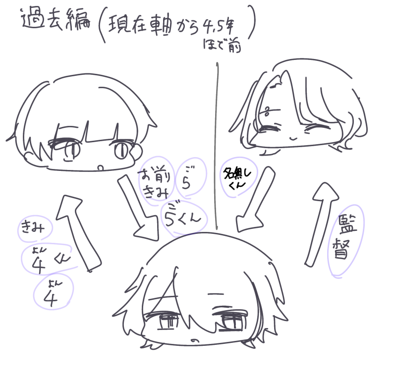 ices_118's tweet photo. 今この時代の呼び方を決めることにした https://t.co/H1oYhuPr7M