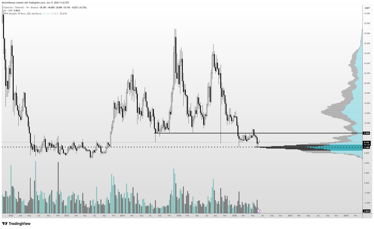 Altcoin Sherpa tweet media