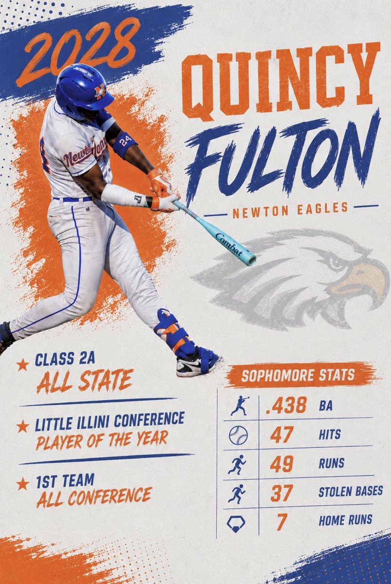 Quincyfulton24's tweet photo. End of sophomore year varsity stats https://t.co/Xr6tQcVFeU