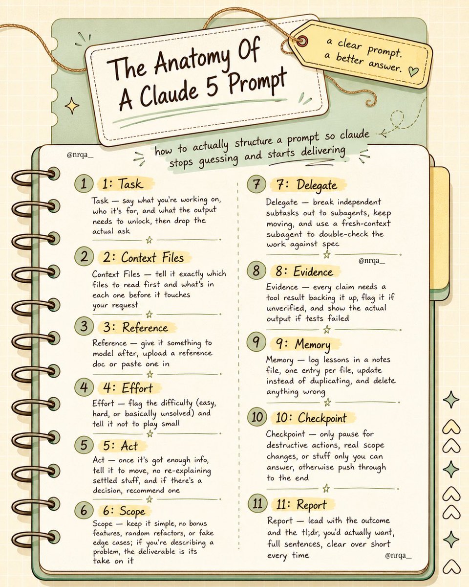 nrqa__'s tweet photo. the anatomy of Claude 5 prompt: https://t.co/vAo08lRzkf