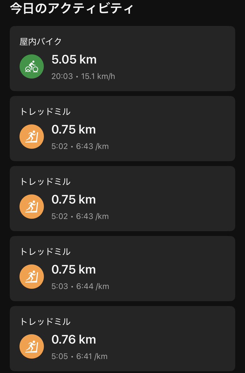 0920Mako's tweet photo. 6/17
リハビリ中に故障

ジムでラン復帰トレーニング
①トレッドミル5分(6:40/km)×4(r1分)
　　計20分　3km 
②エアロバイク20分+15

練習後も左脹脛に違和感無し
明日から徐々に走る時間を伸ばします https://t.co/zBqIuL1jP8