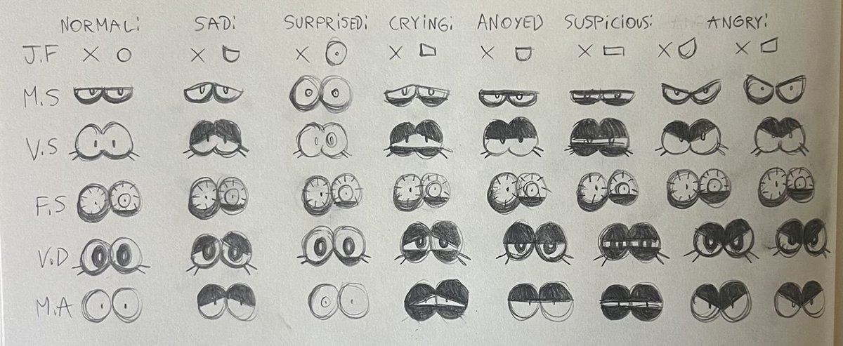 afton15421's tweet photo. //Training my Frickbear's expressions https://t.co/nCGoe96U7y