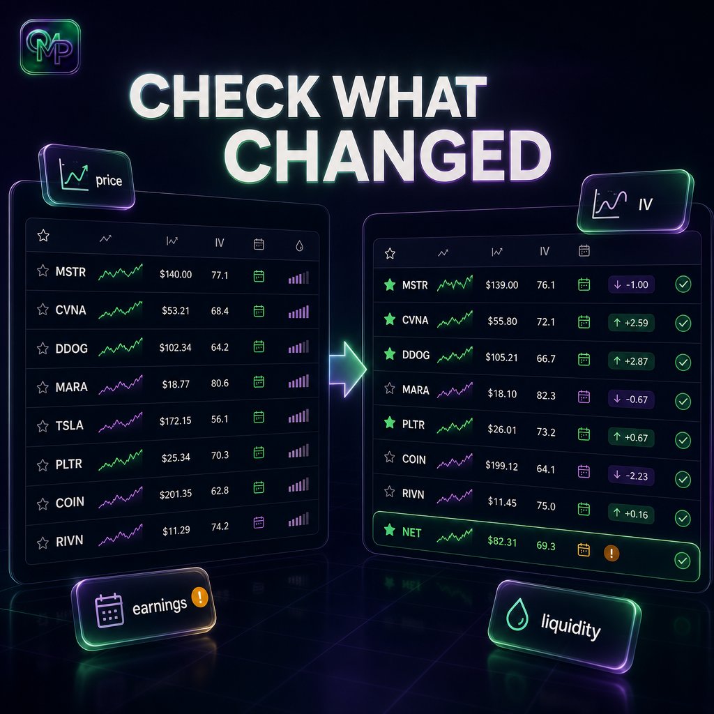 options_matrix's tweet photo. A watchlist should not be a museum. Tickers that looked interesting last week can become less attractive after a price move, earnings update, volatility shift or liquidity change. A simple cleanup workflow helps keep y…
Full options data: https://t.co/KZs2E8i6ze
#OptionsTrading #OMP