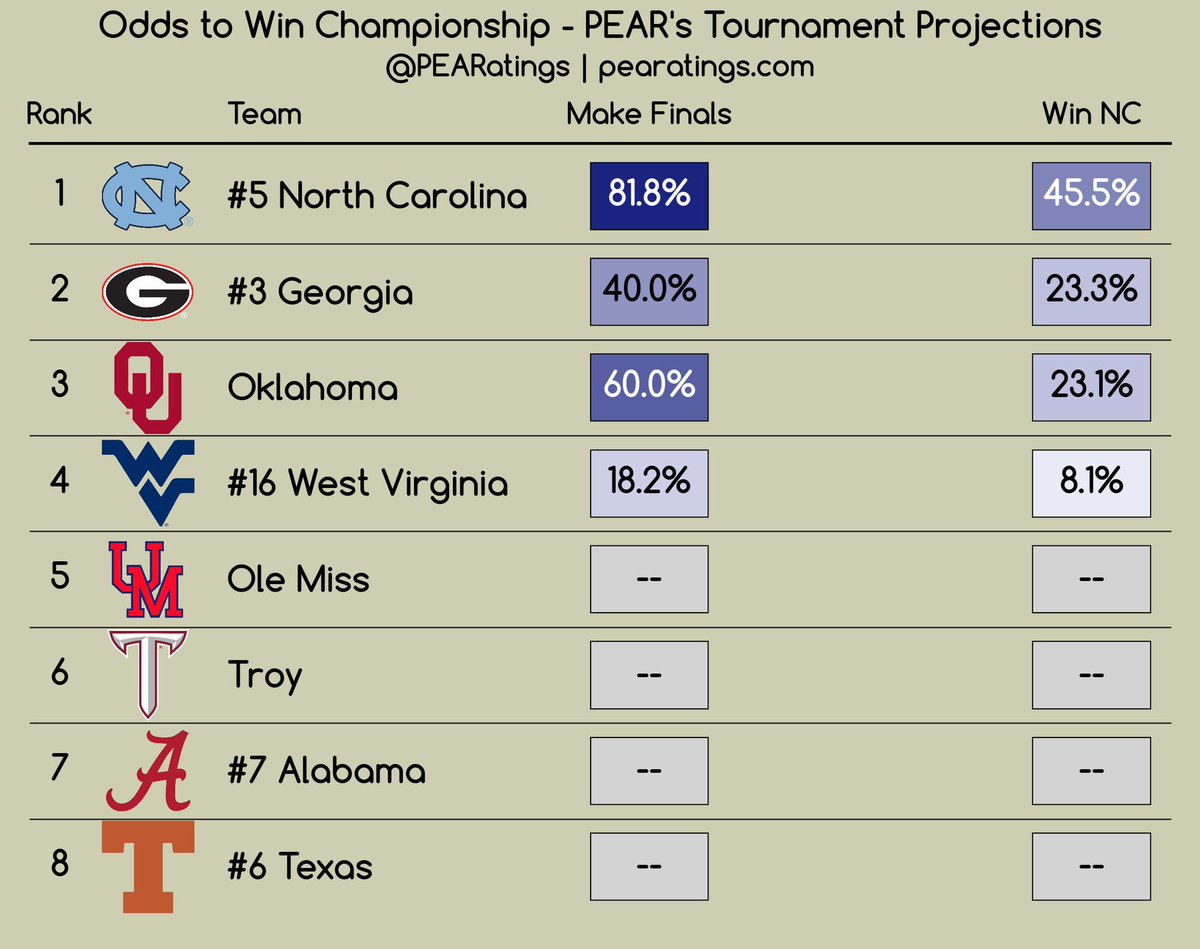 Best Virginia tweet media