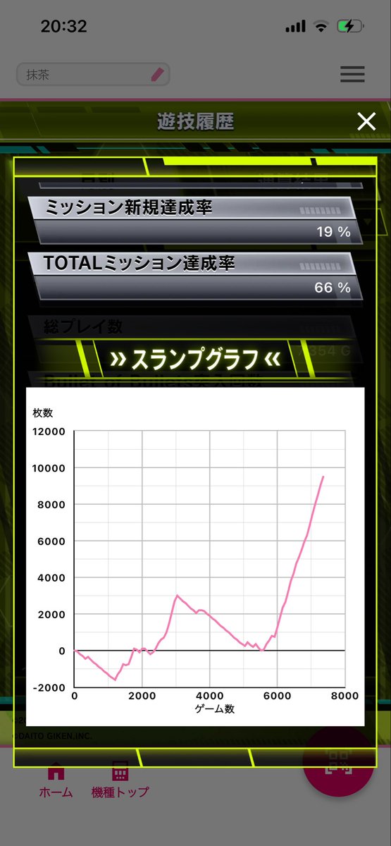 robot_aaa's tweet photo. ありがとうSAO
荒すぎて打つの怖すぎ… https://t.co/ycLhglBshs