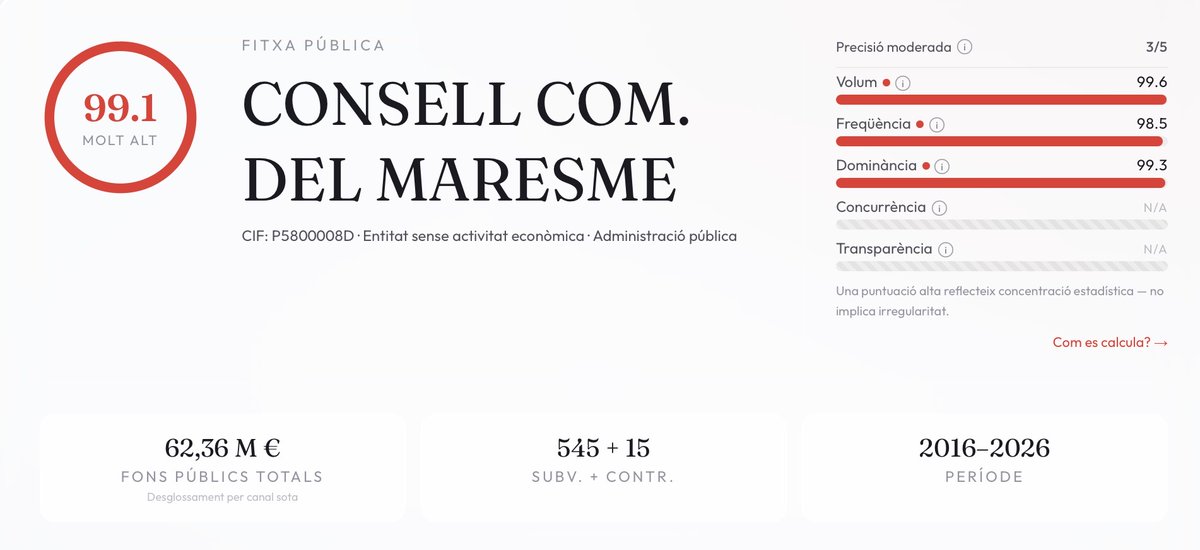 Comptesclares's tweet photo. El Consell Comarcal del Maresme paga (dels teus impostos) a una consellera de @Esquerra_ERC un viatge de 3.000 euros perquè vagi a fer d’observadora internacional a les eleccions de Colòmbia (en plena època estiuenca). No sabem del tot si els Consells Comarcals serveixen per això. Diriem que no.