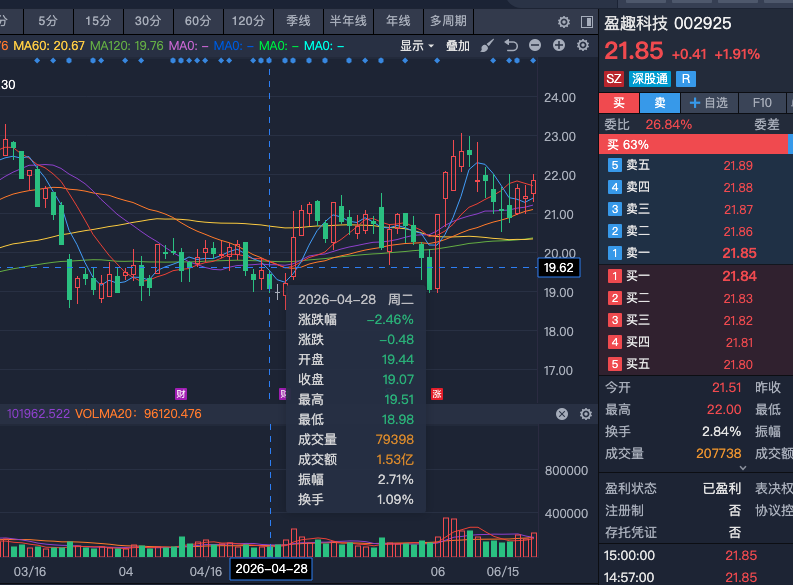 gpb520's tweet photo. 000629 钒钛股份底部筑底后，蓄势待破均线压制！ 经过前期充分调整，处于底部位置，筑底形态初步显现。股价在低位反复震荡，成交量逐步温和放大，显示空方力量已明显衰竭，多头开始悄然进场。 不过短期仍面临均线系统的较大压力，尤其是多条均线纠缠形成压制带。继续持有底仓，耐心等待反弹突破信号。 https://t.co/uE5nYpeBPO