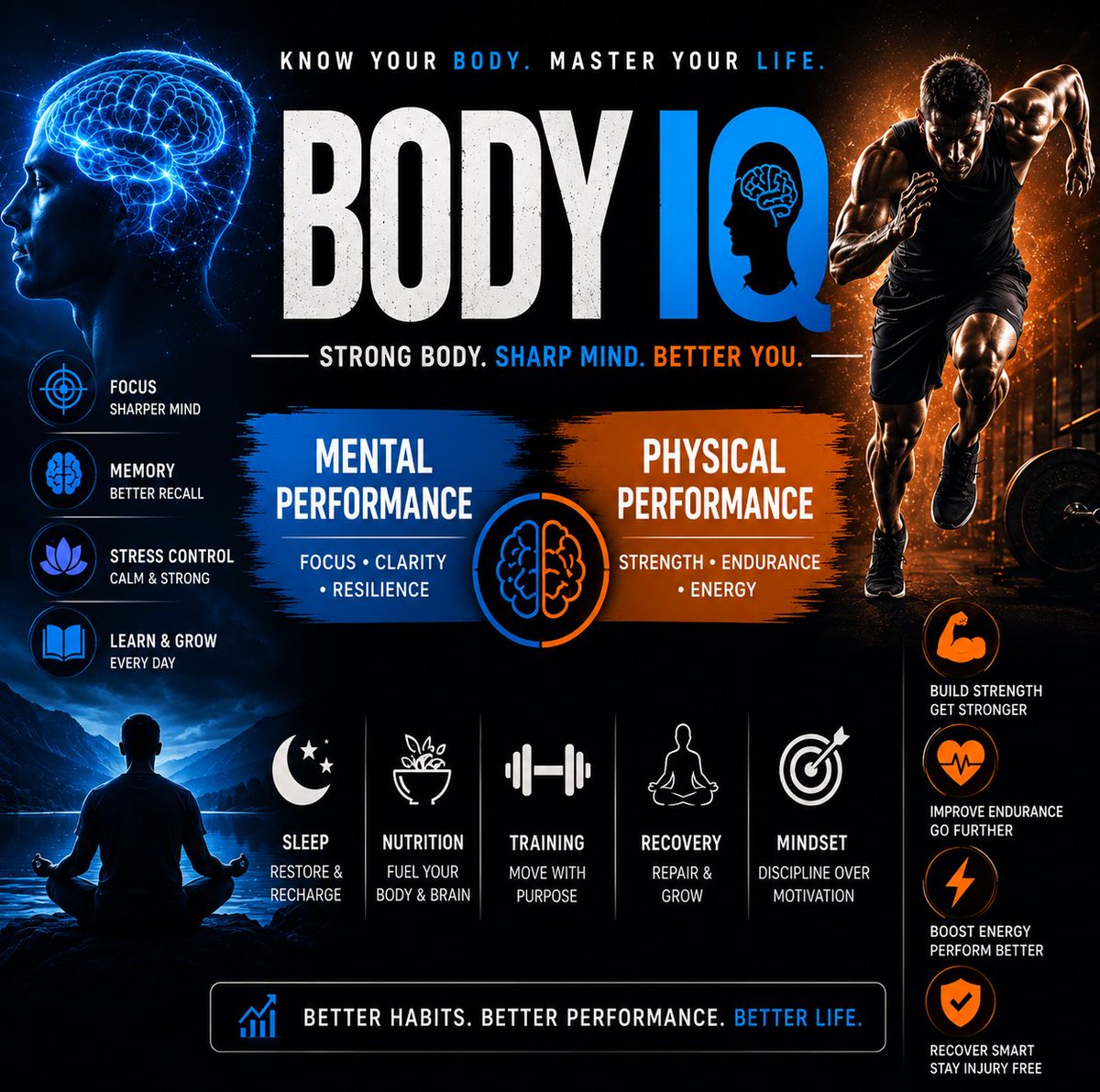 Manavjeet95's tweet photo. Most people focus on fitness.

Few focus on performance.

Performance is:
🧠 Focus
💪 Strength
⚡ Energy
🎯 Discipline
😴 Recovery
Train for performance, not just appearance.

#BodyIQ #Performance #GrowthMindset #Fitness https://t.co/WMLjFKUOdb