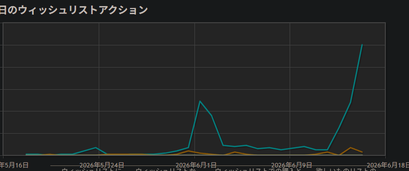 夢咲健志@インディーゲーム開発 tweet media