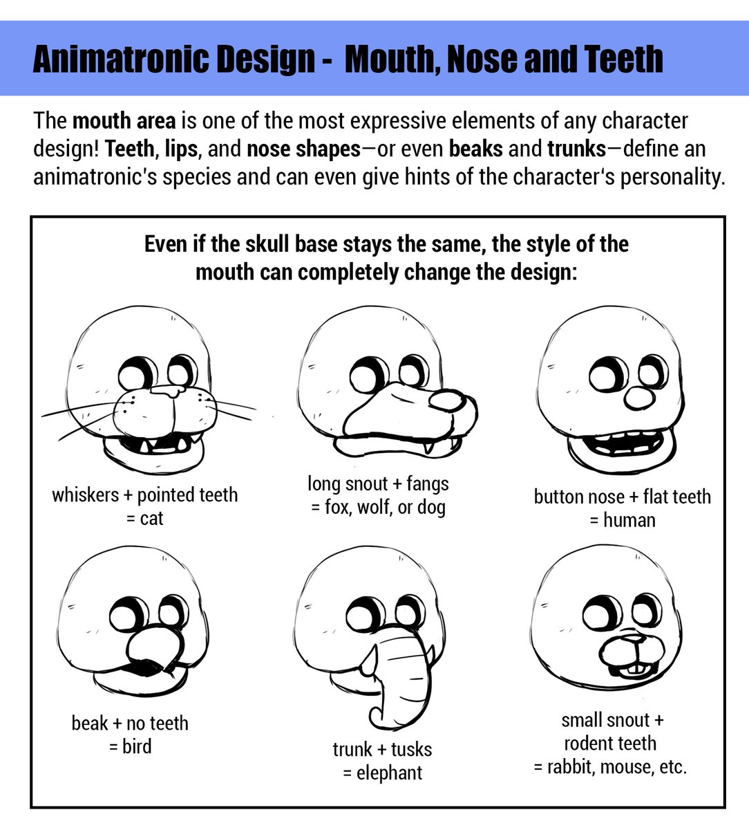 PinkyPills's tweet photo. Small guide about mouth, nose and teeth- for animatronics, of course! 
From my book "Designing and Drawing Animatronics". 

If you love animatronics, character design, or just weird mechanical creatures, this book might be for you...    

Learn more on my website: https://t.co/VqoicsLeva   

Order it on amazon: https://t.co/bJJxFoiP6c 

#animatronics #conceptart #characterdesign #creaturedesign