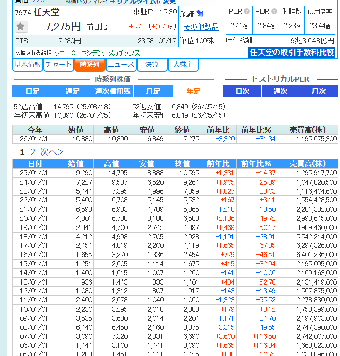 sum_with's tweet photo. 個別株怖い https://t.co/6xn9QGpX4H